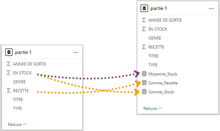 bonne pratiques dax (4)